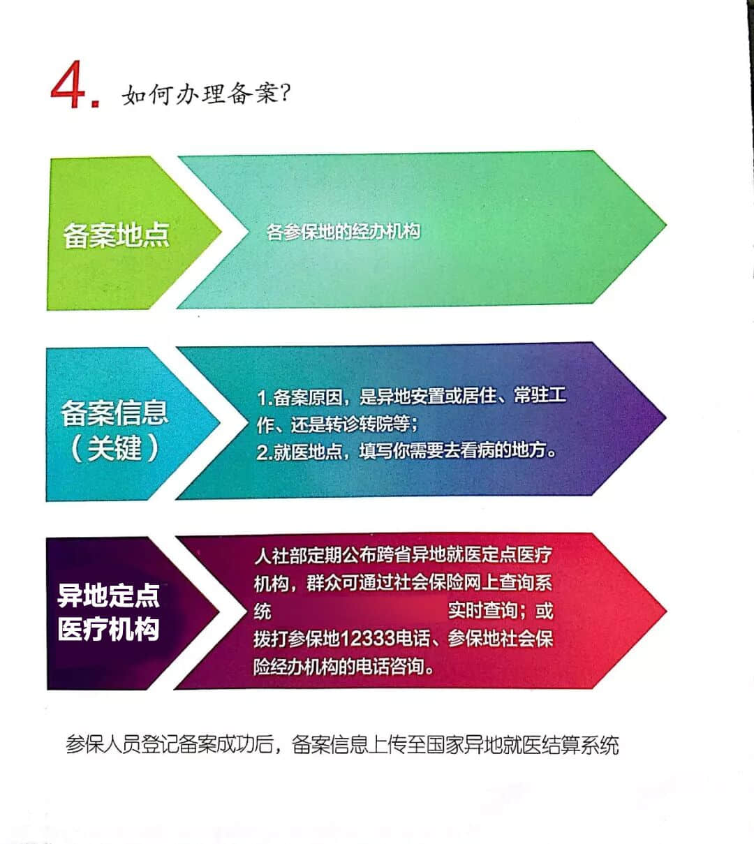 关于我院启动省内、跨省异地医保结算业务的告示