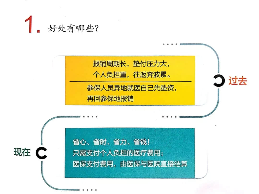 关于我院启动省内、跨省异地医保结算业务的告示