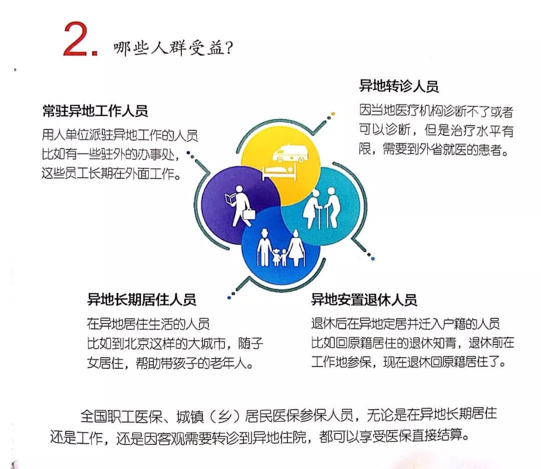 关于我院启动省内、跨省异地医保结算业务的告示