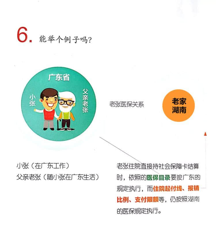 关于我院启动省内、跨省异地医保结算业务的告示