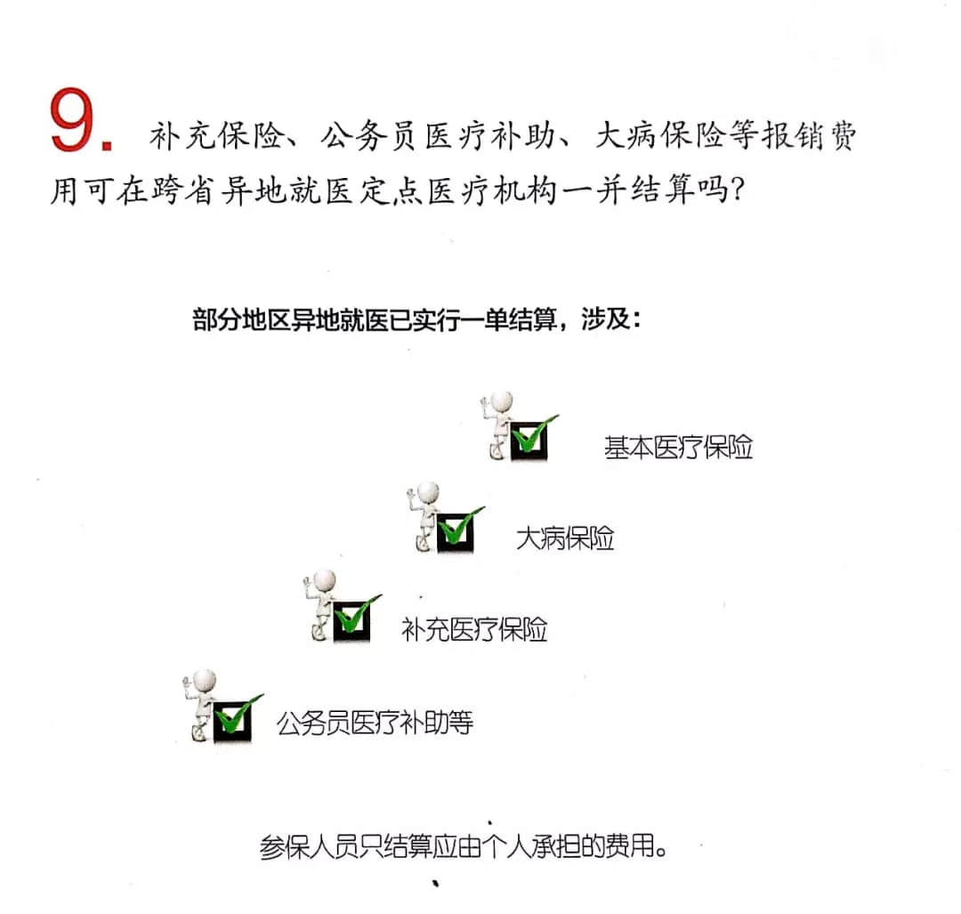 关于我院启动省内、跨省异地医保结算业务的告示