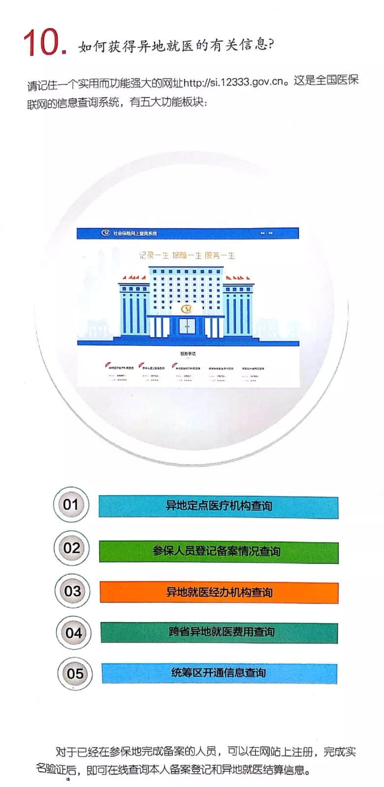 关于我院启动省内、跨省异地医保结算业务的告示