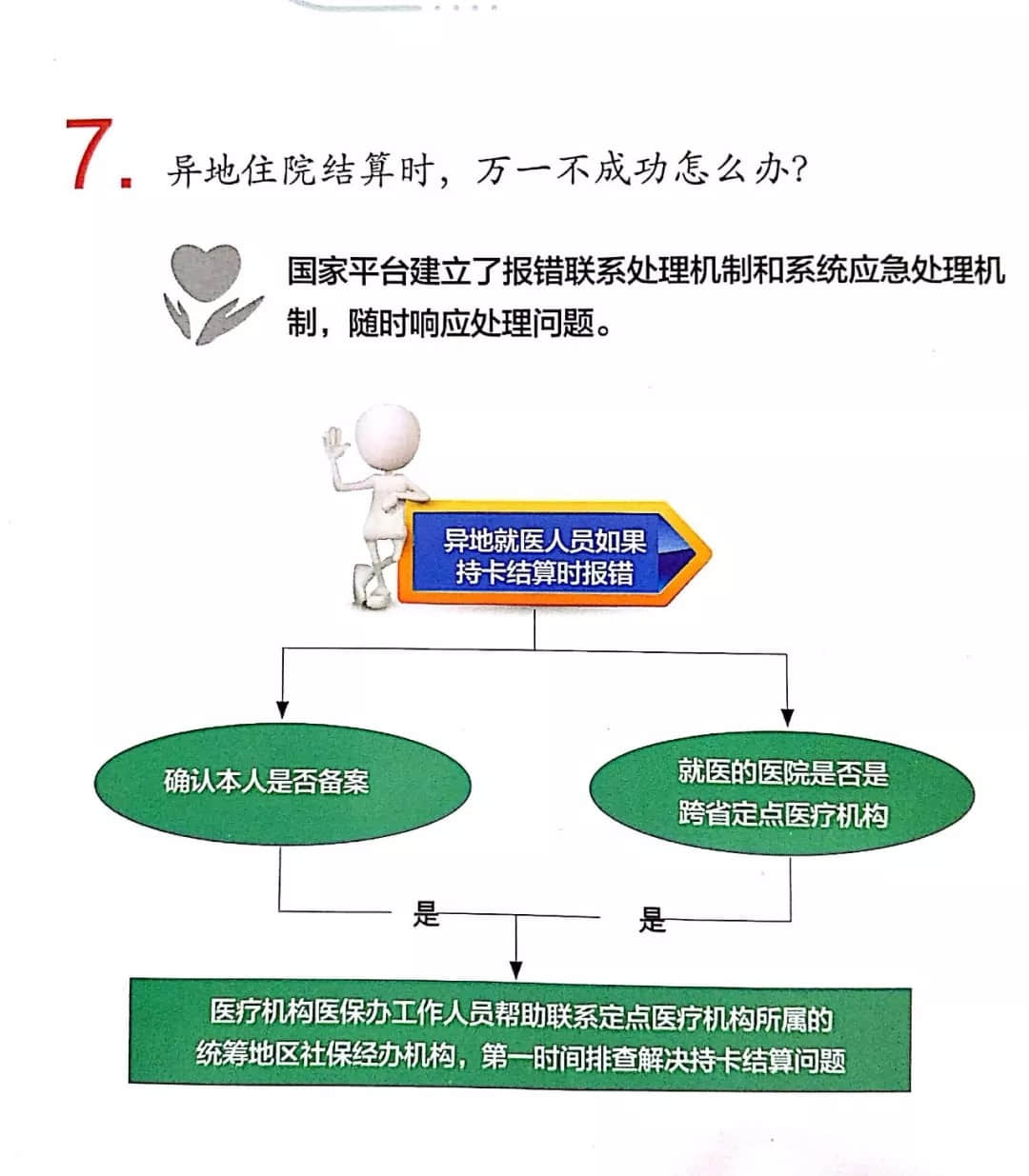 关于我院启动省内、跨省异地医保结算业务的告示