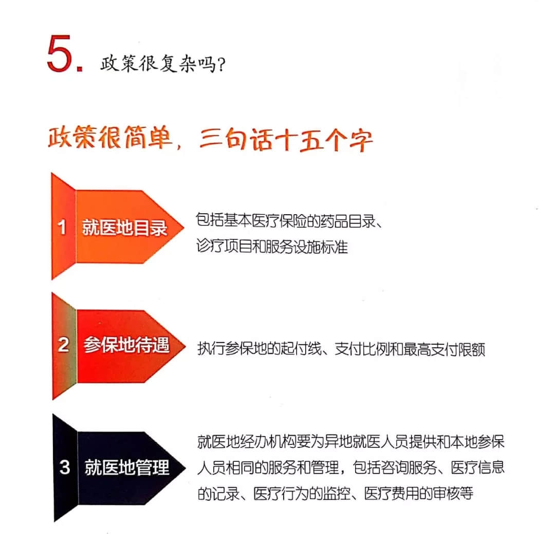 关于我院启动省内、跨省异地医保结算业务的告示