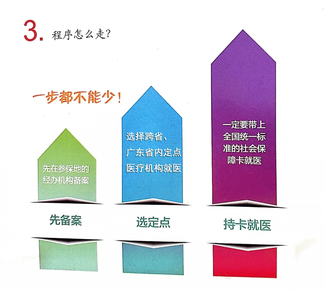 关于我院启动省内、跨省异地医保结算业务的告示