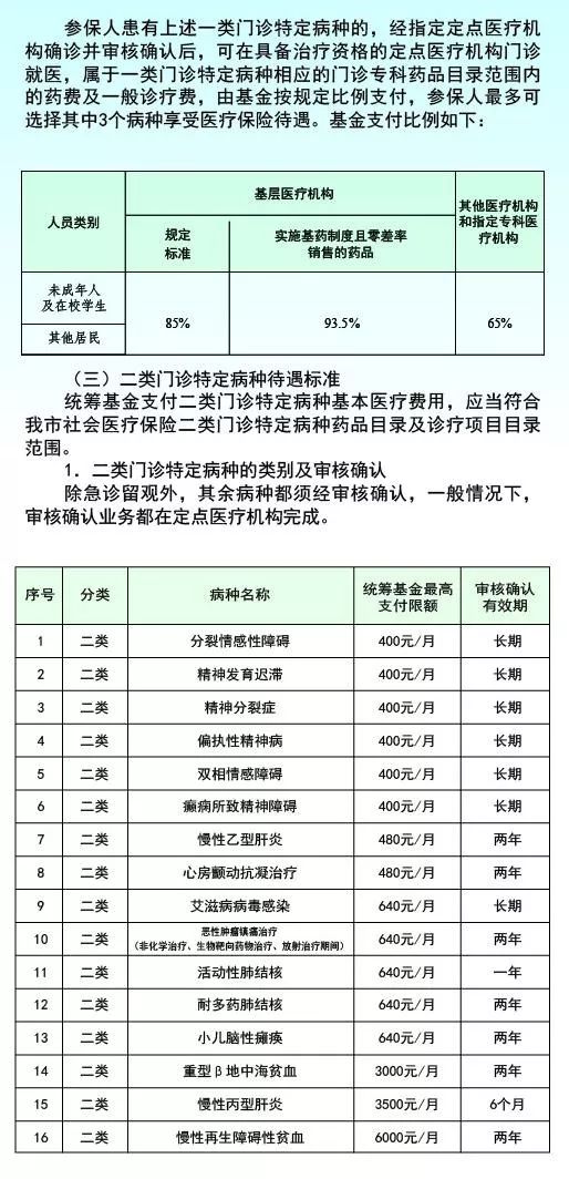 城乡居民医保就医指南（城乡居民篇）